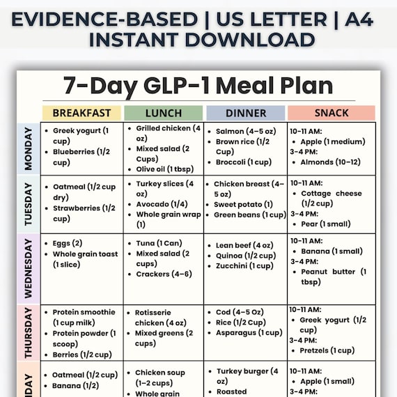 glp 1 every 10 days GLP-1 Meal Plan 7 Day Printable PDF, Ozempic Wegovy Diet Plan, Weight Loss  Grocery List, What to Eat Guide, Low Appetite Diet