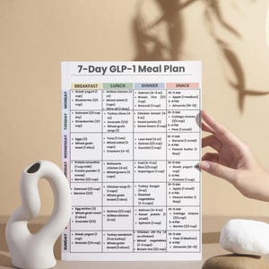 May include: A 7-Day GLP-1 Meal Plan chart with breakfast, lunch, dinner, and snack options. The chart includes food items like Greek yogurt, chicken, salmon, and various fruits and vegetables. A white ceramic vase is in the foreground.