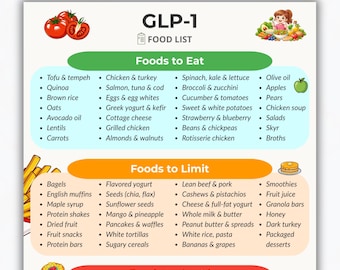 glp-1 diet pdf A Simple 7-Day Meal Plan for People Taking a The GLP-1 Diet: What to