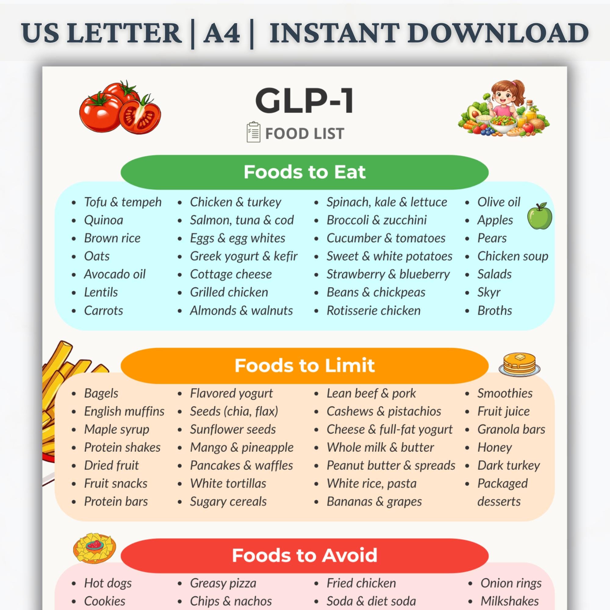 GLP-1 Food List Printable PDF, GLP1 Diet Grocery List, What to Eat ...