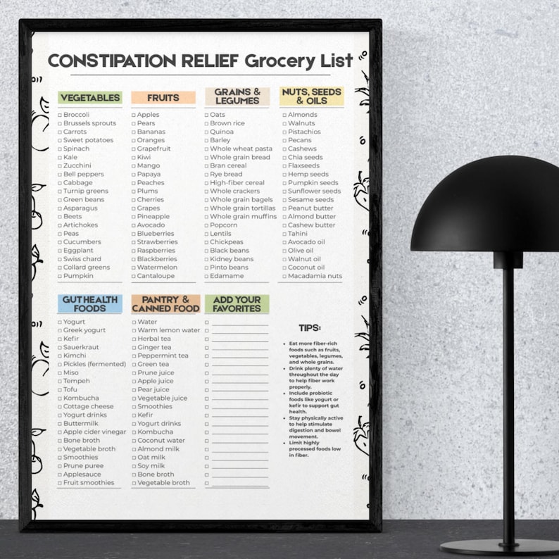 Constipation List Constipation Relief Grocery List Printable, High Fiber Food List for ...