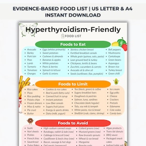 May include: A colorful food list titled "Hyperthyroidism-Friendly" with sections for foods to eat, limit, and avoid. The list includes fruits, vegetables, meats, and processed foods. The document is designed for instant download.