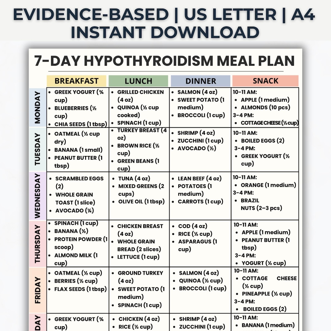 7 Day Hypothyroidism Meal Plan Printable PDF, Thyroid Diet Menu ...