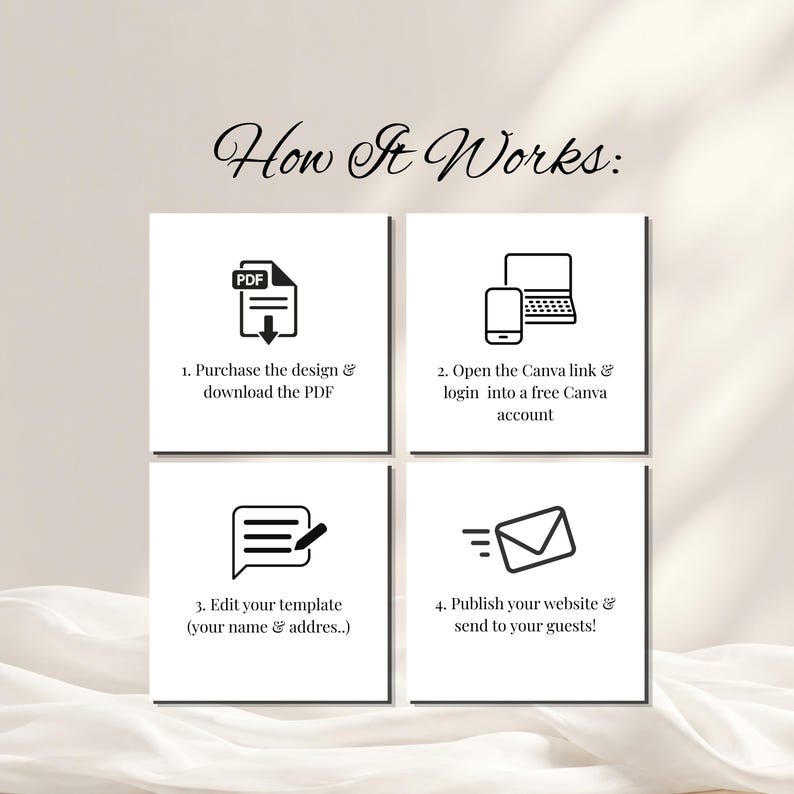 May include: An instructional graphic titled How It Works with four white squares. Each square contains a black icon and text: 1. Purchase the design & download the PDF, 2. Open the Canva link & login into a free Canva account, 3. Edit your template, 4. Publish your website & send to your guests!