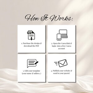 Pode incluir: Um gr&aacute;fico instrutivo intitulado How It Works com quatro passos: 1. Purchase the design and download the PDF, 2. Open the Canva link and login to a free Canva account, 3. Edit your template, 4. Publish your website and send to your guests.