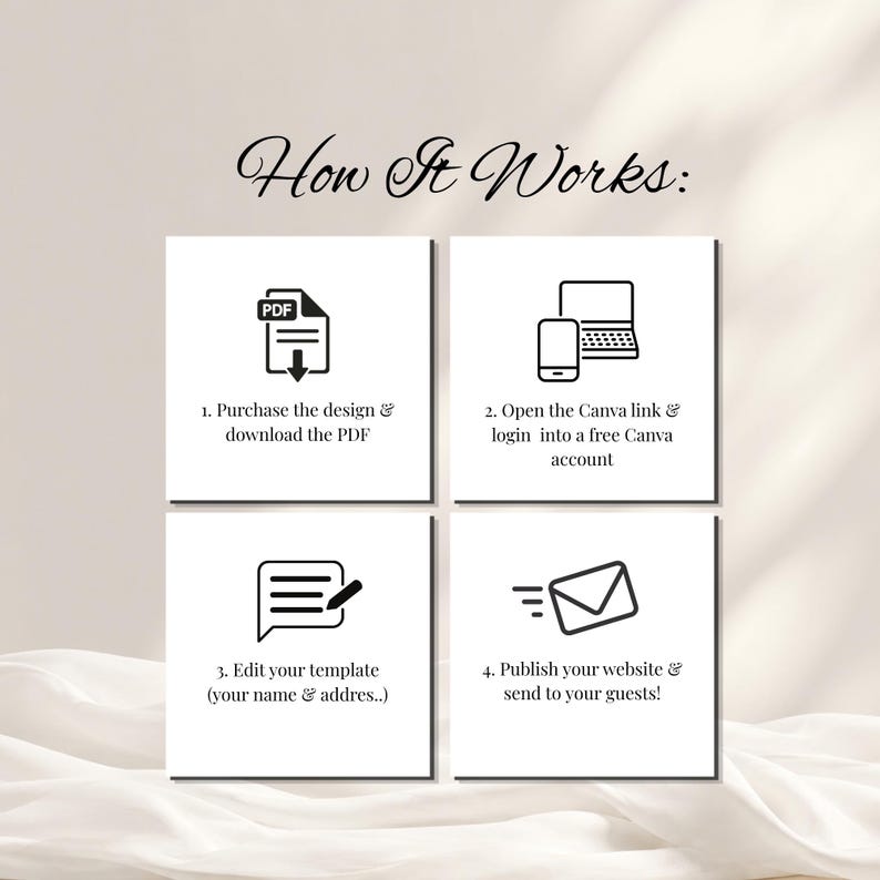Pode incluir: Um gr&aacute;fico instrutivo intitulado How It Works com quatro passos: 1. Purchase the design and download the PDF, 2. Open the Canva link and login to a free Canva account, 3. Edit your template, 4. Publish your website and send to your guests.