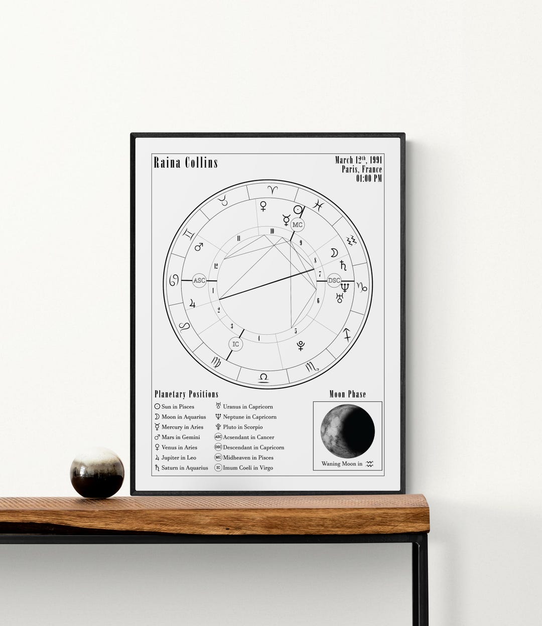 Custom Birthchart Print Custom Birth Chart Poster Printable, Contemporary Celestial Decor ...