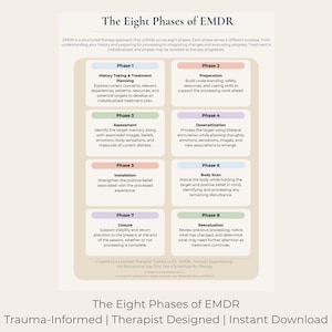 May include: An educational chart titled The Eight Phases of EMDR, outlining eight distinct therapeutic stages from History Taking to Reevaluation. Each phase is presented in a color-coded box with descriptive text detailing the clinical process.