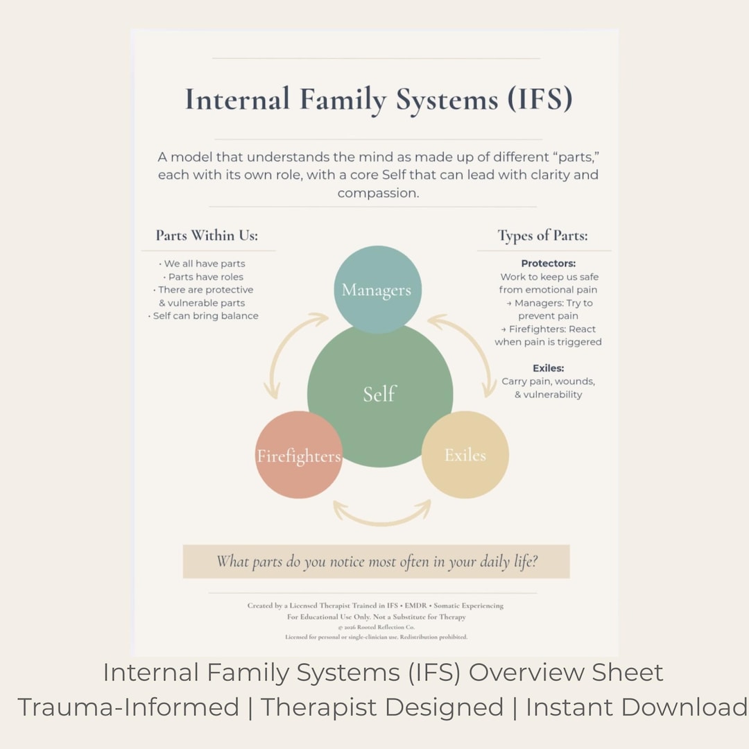 Internal Family Systems (IFS) Overview Sheet | Trauma-informed Therapy ...