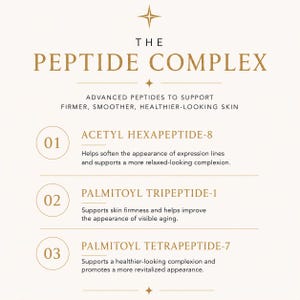 Puede incluir: Un gr&aacute;fico informativo titulado THE PEPTIDE COMPLEX con texto dorado sobre un fondo crema. Enumera tres ingredientes: 01 ACETYL HEXAPEPTIDE-8, 02 PALMITOYL TRIPEPTIDE-1 y 03 PALMITOYL TETRAPEPTIDE-7, cada uno con una descripci&oacute;n de sus beneficios.