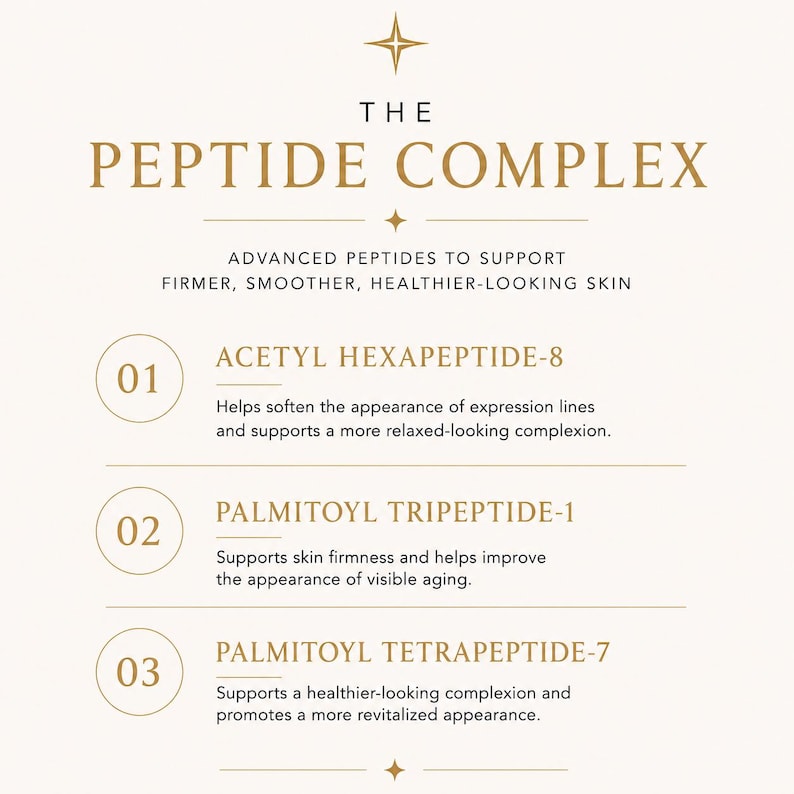 Puede incluir: Un gr&aacute;fico informativo titulado THE PEPTIDE COMPLEX con texto dorado sobre un fondo crema. Enumera tres ingredientes: 01 ACETYL HEXAPEPTIDE-8, 02 PALMITOYL TRIPEPTIDE-1 y 03 PALMITOYL TETRAPEPTIDE-7, cada uno con una descripci&oacute;n de sus beneficios.