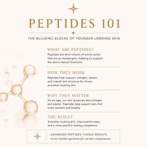 Puede incluir: Una infograf&iacute;a educativa titulada PEPTIDES 101: THE BUILDING BLOCKS OF YOUNGER-LOOKING SKIN. Presenta un gr&aacute;fico de estructura molecular dorada y texto que explica qu&eacute; son los p&eacute;ptidos, c&oacute;mo funcionan, por qu&eacute; importan y los resultados.