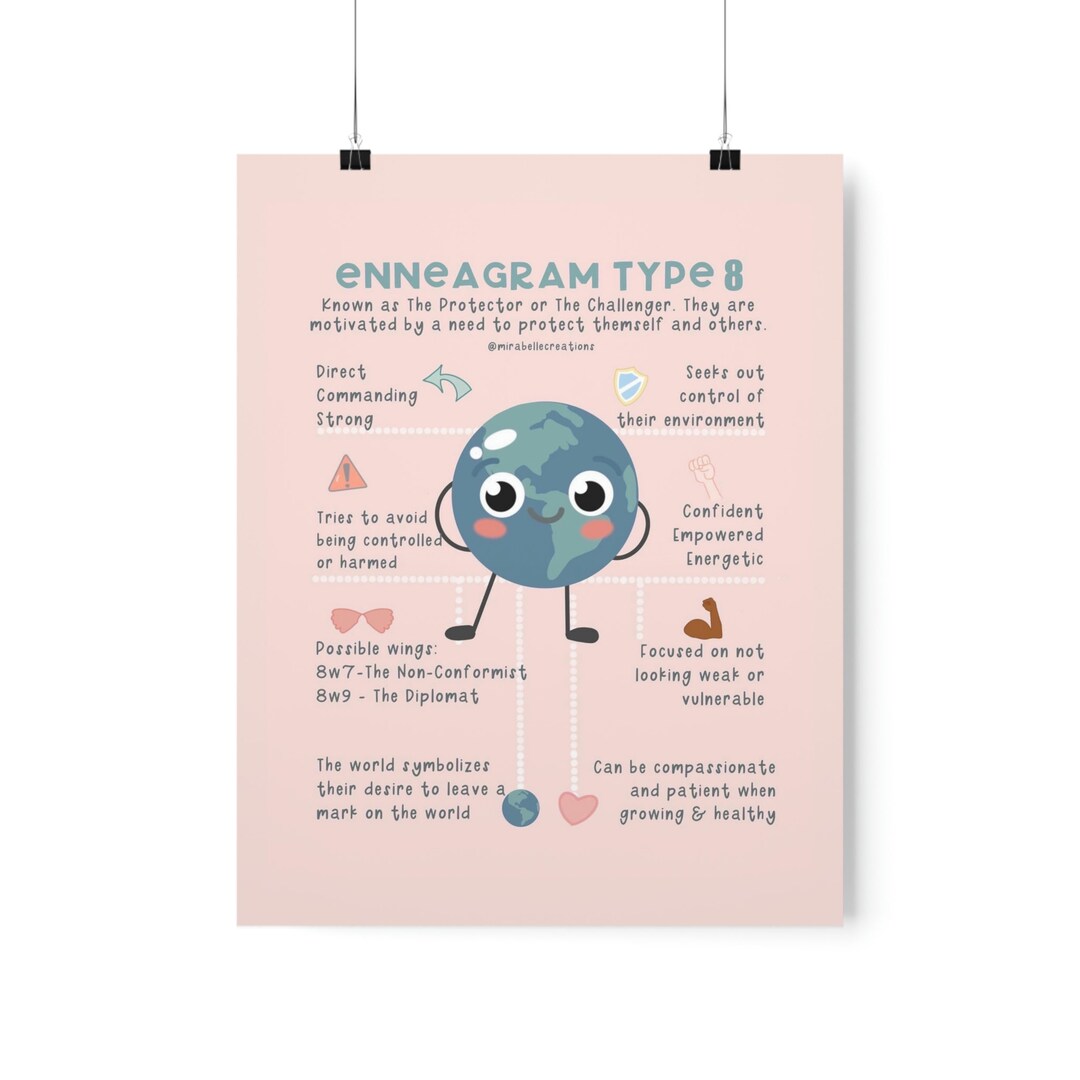 Type 8 Characters Enneagram Type 8 Character Art Print Enneagram Prints Type 8 Premium ...