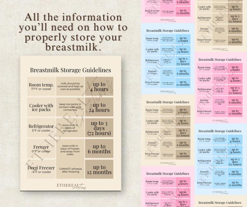 Breastmilk Storage Guidelines Chart | Pumping Mom Fridge Freezer Guide ...