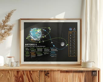 Lámina de la misión Artemis II / Arte mural de la exploración espacial de la NASA / Trayectoria de vuelo de la misión imprimible / Descarga digital / SPC001