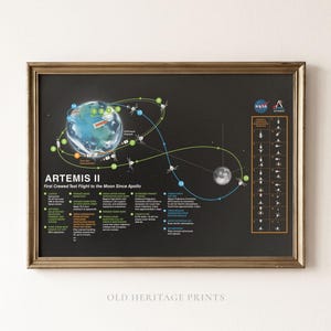 May include: A framed poster titled ARTEMIS II First Crewed Test Flight to the Moon Since Apollo, featuring a black background with a diagram of the Earth, the Moon, and a flight path trajectory, including NASA logos and technical text descriptions.