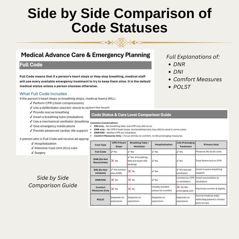 Advanced Care Medical Binder Printable | Aging Parent Planner ...