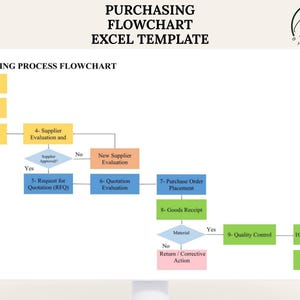 Purchasing Process Flowchart Excel Template, Procurement Process Map, Editable Workflow Diagram, ISO 9001 Documentation Tool
