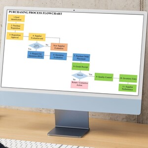 Procurement process flowchart Excel template displayed on computer screen for business process documentation