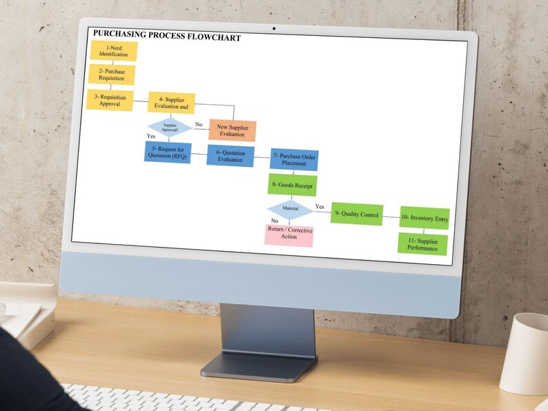 Procurement process flowchart Excel template displayed on computer screen for business process documentation