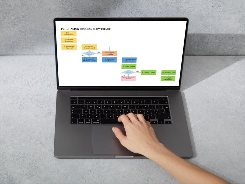 Editable procurement process flowchart template shown on laptop for purchasing and quality management