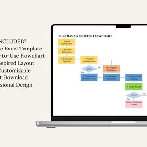 Purchasing flowchart Excel template with editable workflow, instant download, English language, and ISO-inspired design