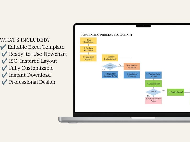 Purchasing flowchart Excel template with editable workflow, instant download, English language, and ISO-inspired design