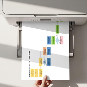 Printable purchasing process flowchart template being printed for process documentation and training
