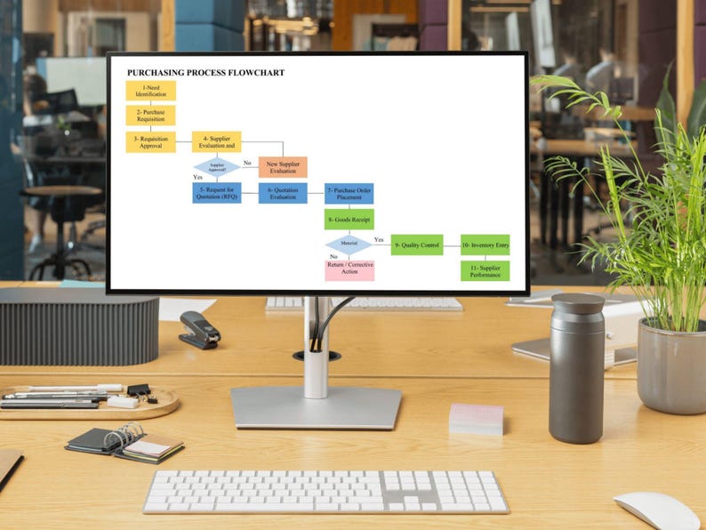 Purchasing process flowchart Excel template in office workspace setting for ISO documentation and process mapping
