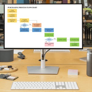 Purchasing process flowchart displayed on desktop monitor showing procurement workflow Excel template
