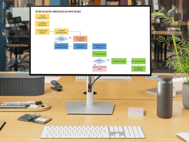 Purchasing process flowchart displayed on desktop monitor showing procurement workflow Excel template