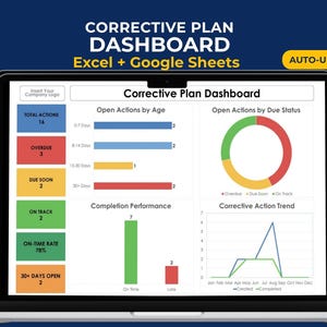 May include: A laptop screen displaying a Corrective Plan Dashboard for Excel and Google Sheets. The interface features a blue, red, orange, and green colour-coded layout with bar charts, a donut chart, and a line graph tracking action items.