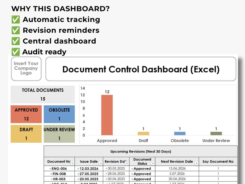 Document Control Dashboard template for tracking document revisions, approval status, upcoming review dates and audit ready records.