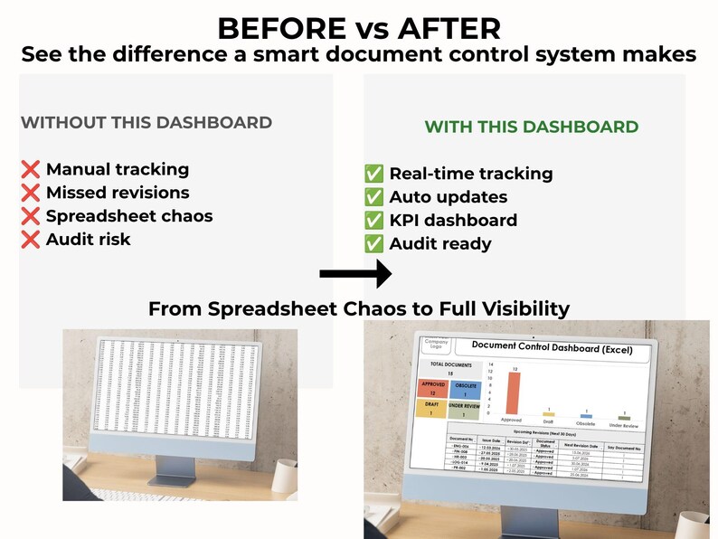 Before and after document control system comparison showing spreadsheet records transformed into an organized visual dashboard.