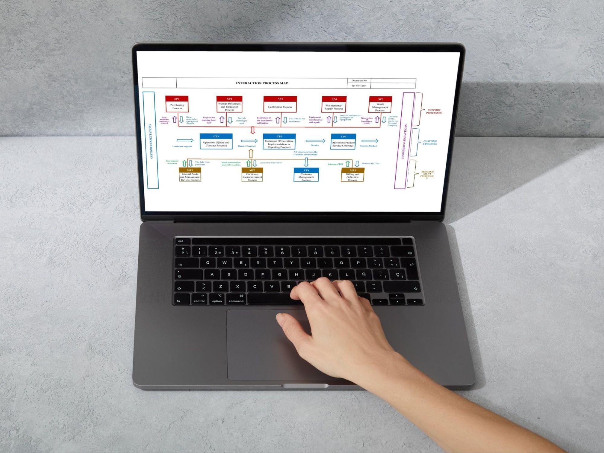 Process Map Excel Template | Business Workflow Planner (editable ...