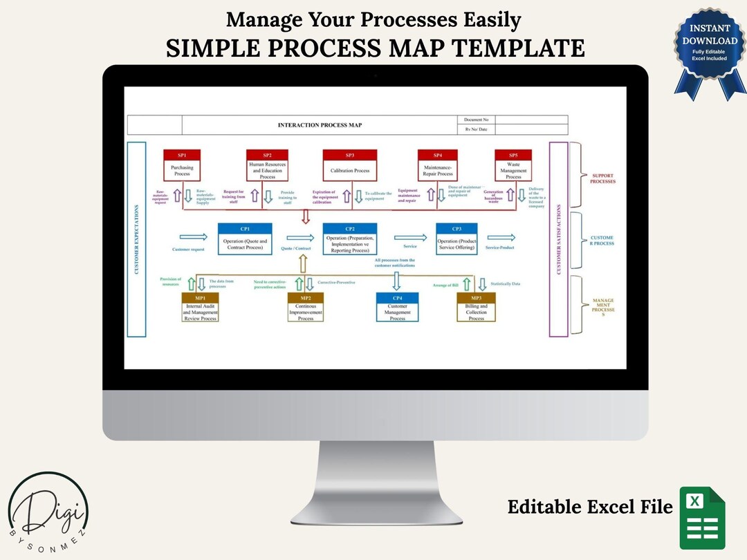 ISO Process Map Excel Template | Process Interaction Diagram - Etsy