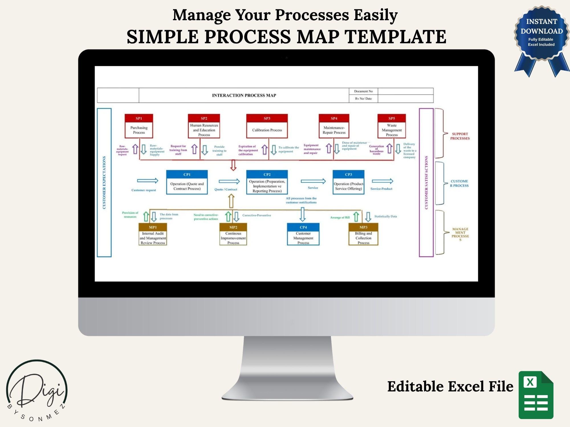 Process Map Excel Template | Business Workflow Planner (editable ...
