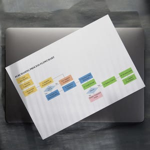 Printed purchasing process flowchart document for procurement management and business process improvement