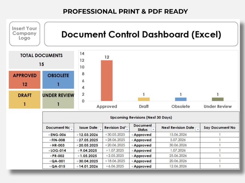 Printable Document Control Dashboard Excel report with document status charts, KPI indicators and master document list.