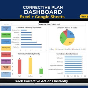 May include: A digital corrective plan dashboard displayed on a laptop screen, featuring Excel and Google Sheets compatibility. The interface includes bar charts, a pie chart, and data tables tracking corrective actions by department, status, and priority.