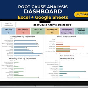 Könnte beinhalten: Ein digitales Root Cause Analysis Dashboard auf einem Laptop-Bildschirm. Die Benutzeroberfläche enthält Metriken für Gesamtprobleme, Hochrisikoprobleme, durchschnittliche RPN, Wiederholungsraten und verschiedene Balkendiagramme zur Analyse.