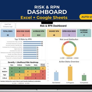 Op de afbeelding: Een digitaal Risk & RPN Dashboard op een laptopscherm, compatibel met Excel en Google Sheets. De interface bevat datavisualisaties, waaronder een staafdiagram voor de top 10 risico's, een ringdiagram voor de verdeling van risiconiveaus en een risico-heatmap voor ernst en waarschijnlijkheid, naast samenvattende statistieken.