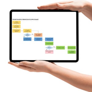 Purchasing process flowchart Excel template displayed on tablet device with editable procurement workflow