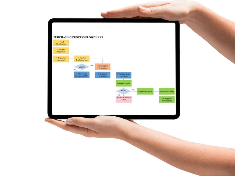 Purchasing process flowchart Excel template displayed on tablet device with editable procurement workflow