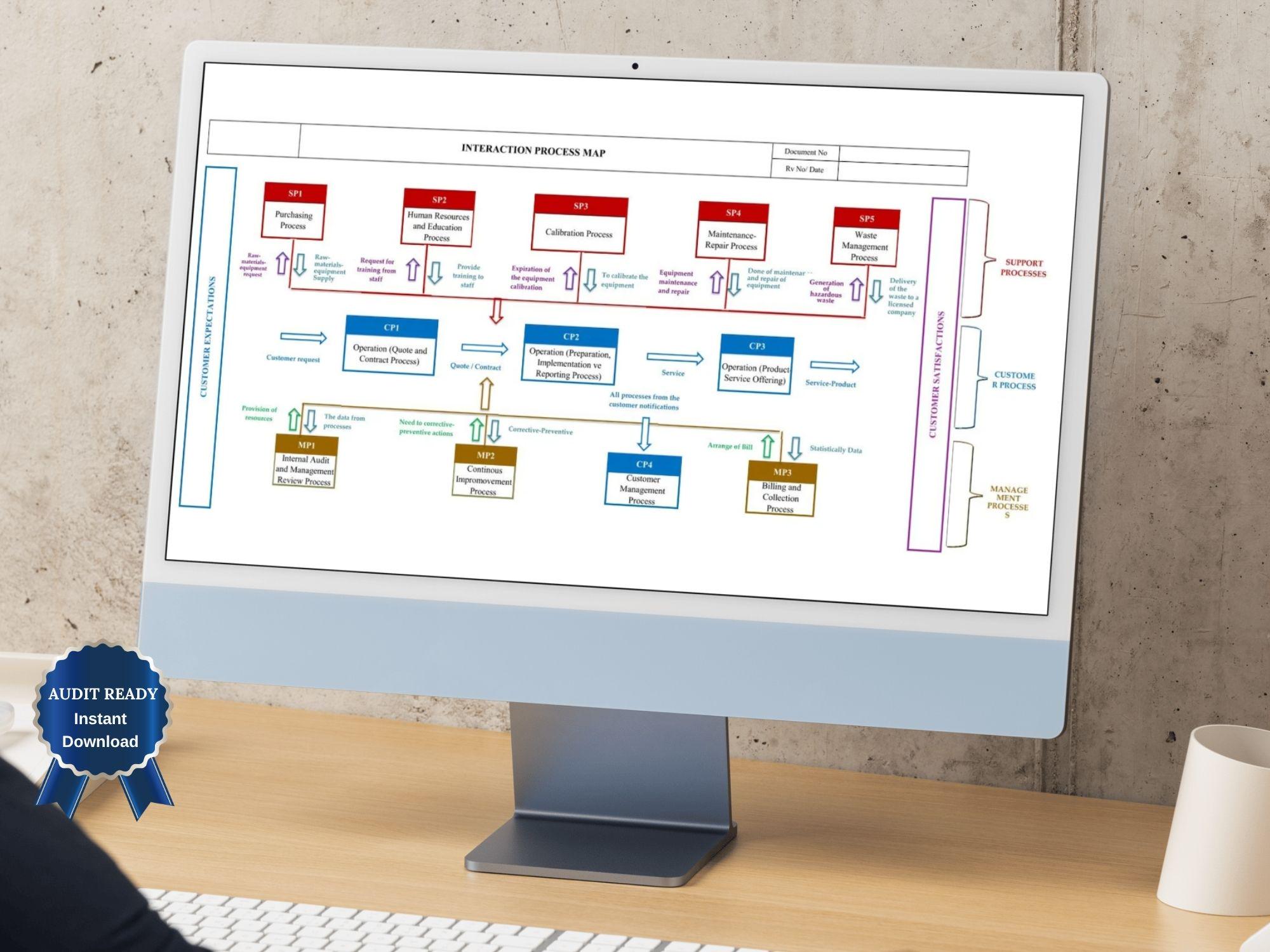 ISO Process Map Excel Template | Process Interaction Diagram - Etsy