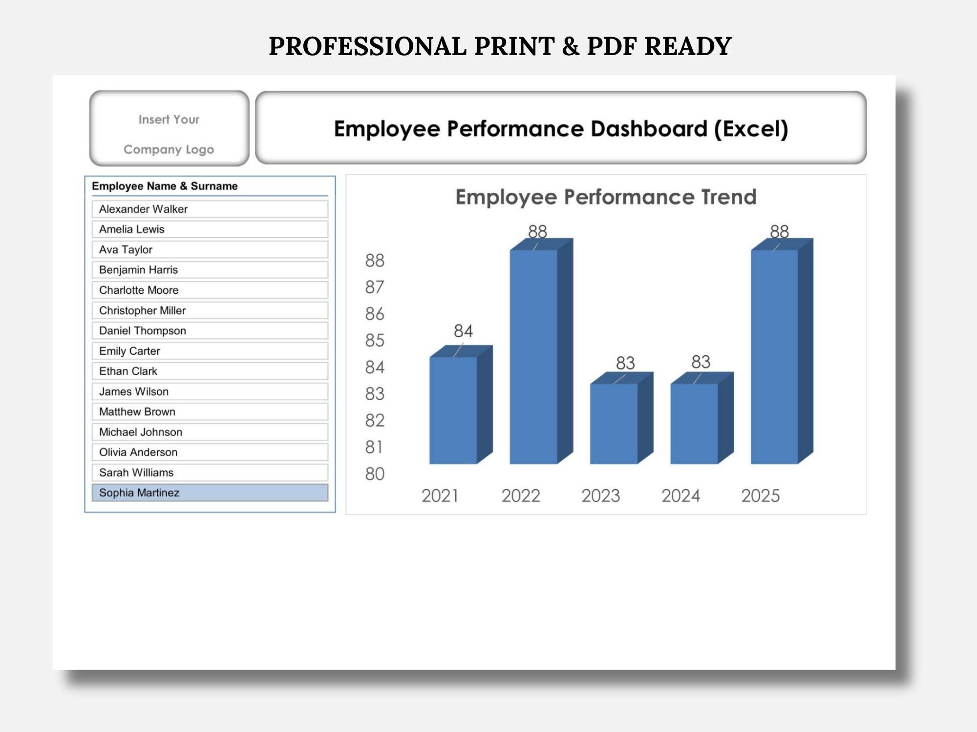 Performance Management Dashboard Examples In Excel Employee Performance Dashboard Excel Template | KPI Tracker (digital ...