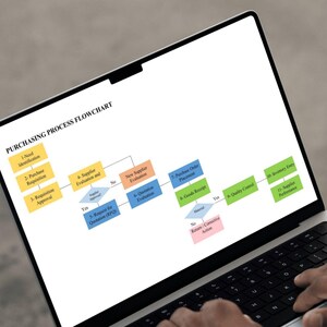 Editable purchasing workflow template shown on laptop screen for procurement and supplier management