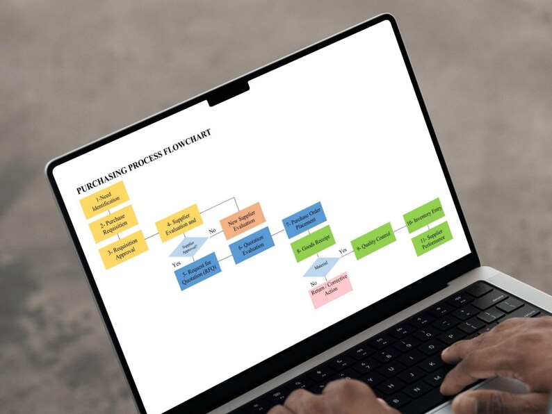 Editable purchasing workflow template shown on laptop screen for procurement and supplier management