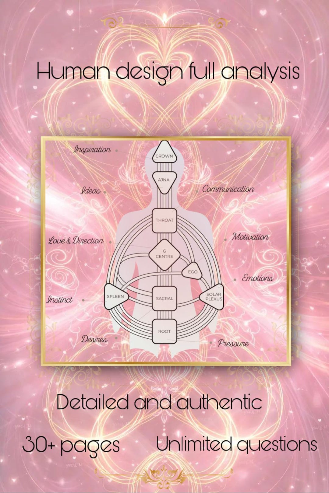 Human Design Full Analysis - Etsy UK