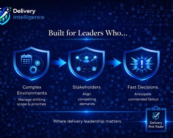 Herramienta de evaluación de riesgos de liderazgo / Radar de riesgos de ejecución ejecutiva / Marco de riesgos de iniciativas estratégicas / Kit de herramientas de liderazgo de programas